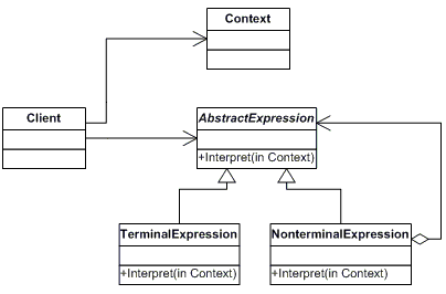 C#-Interpreter